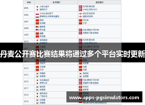丹麦公开赛比赛结果将通过多个平台实时更新