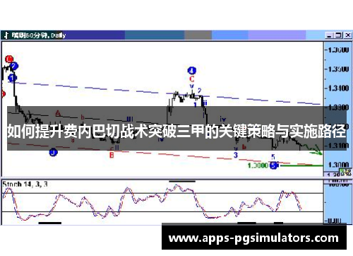 如何提升费内巴切战术突破三甲的关键策略与实施路径
