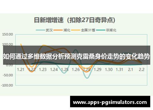 如何通过多维数据分析预测克雷桑身价走势的变化趋势