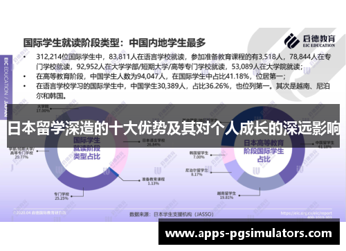 日本留学深造的十大优势及其对个人成长的深远影响