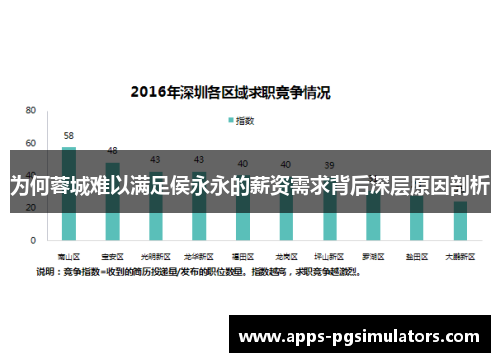 为何蓉城难以满足侯永永的薪资需求背后深层原因剖析