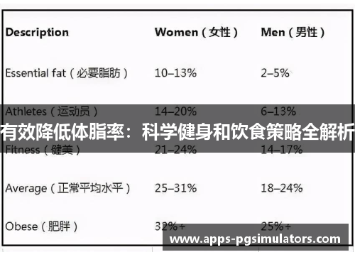 有效降低体脂率：科学健身和饮食策略全解析