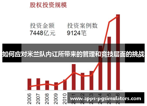 如何应对米兰队内讧所带来的管理和竞技层面的挑战