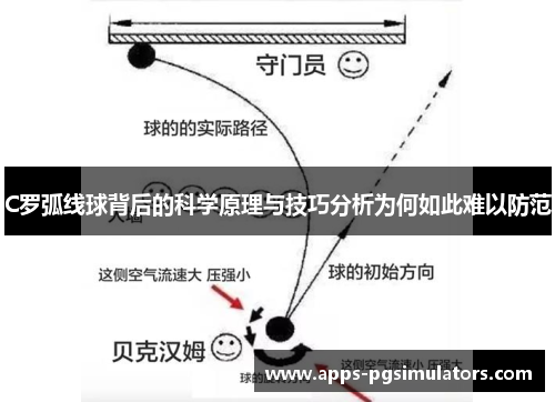 C罗弧线球背后的科学原理与技巧分析为何如此难以防范