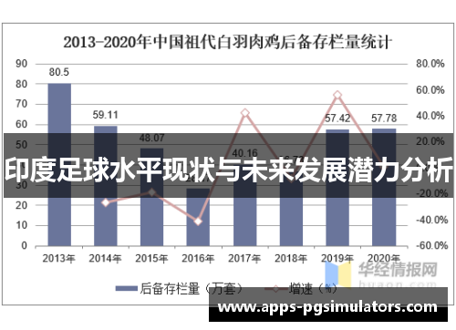 印度足球水平现状与未来发展潜力分析
