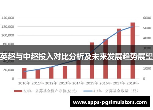 英超与中超投入对比分析及未来发展趋势展望