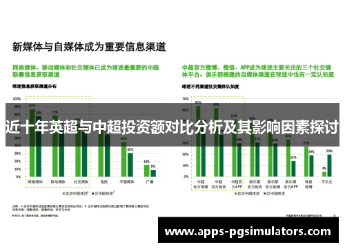 近十年英超与中超投资额对比分析及其影响因素探讨 近十年英超与中超投资额对比分析及其影响因素探讨