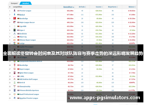 全面解读冬窗转会时间表及其对球队阵容与赛季走势的深远影响发展趋势 全面解读冬窗转会时间表及其对球队阵容与赛季走势的深远影响发展趋势
