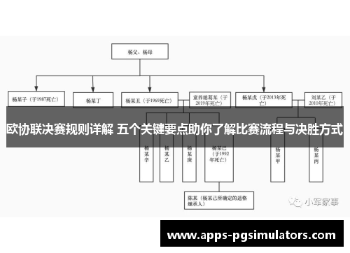 欧协联决赛规则详解 五个关键要点助你了解比赛流程与决胜方式 欧协联决赛规则详解 五个关键要点助你了解比赛流程与决胜方式