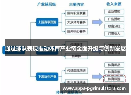 通过球队表现推动体育产业链全面升级与创新发展