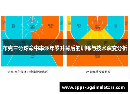 布克三分球命中率逐年攀升背后的训练与技术演变分析