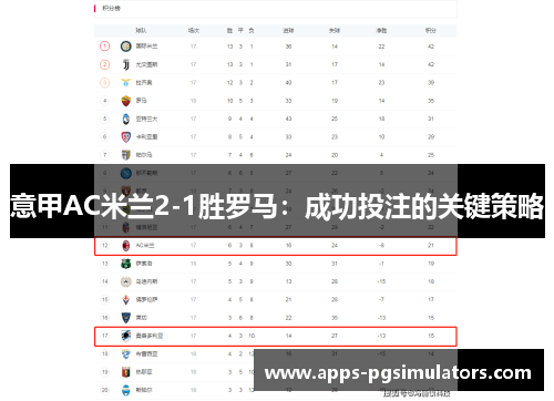 意甲AC米兰2-1胜罗马：成功投注的关键策略