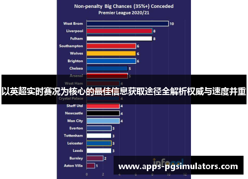 以英超实时赛况为核心的最佳信息获取途径全解析权威与速度并重