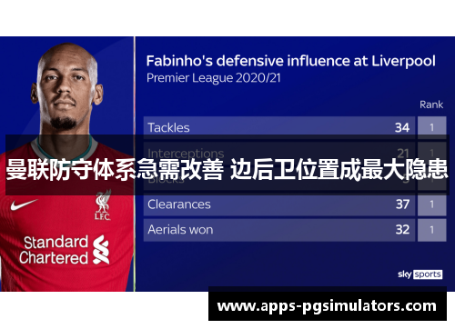 曼联防守体系急需改善 边后卫位置成最大隐患