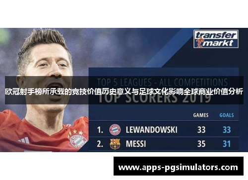 欧冠射手榜所承载的竞技价值历史意义与足球文化影响全球商业价值分析